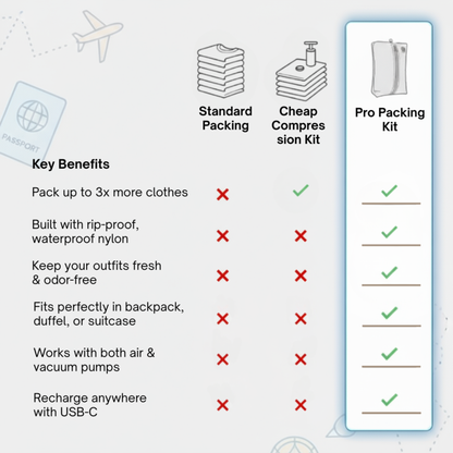 Travel Compression Bag